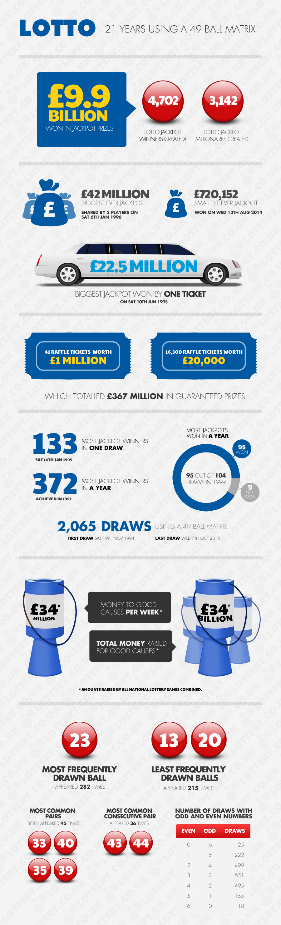 lotto systems payouts